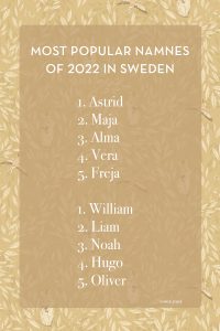 Most_popular_names_sweden_namn