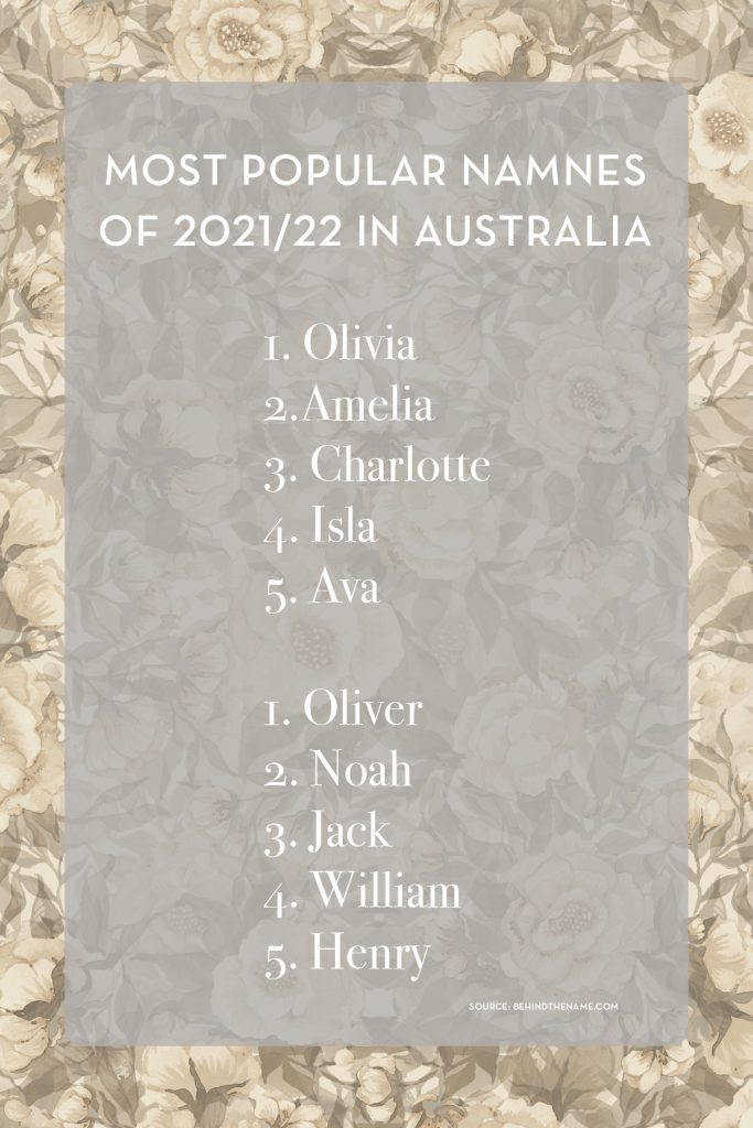 Most_popular_names_australia_namn